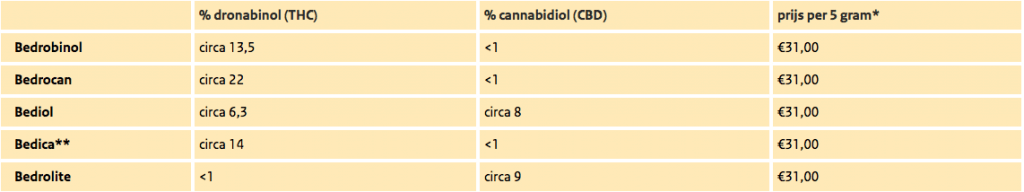 cannabis_in_de_apotheek