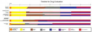 drug_evaluation_process