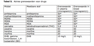 Grenswaarden_drugs_verkeer