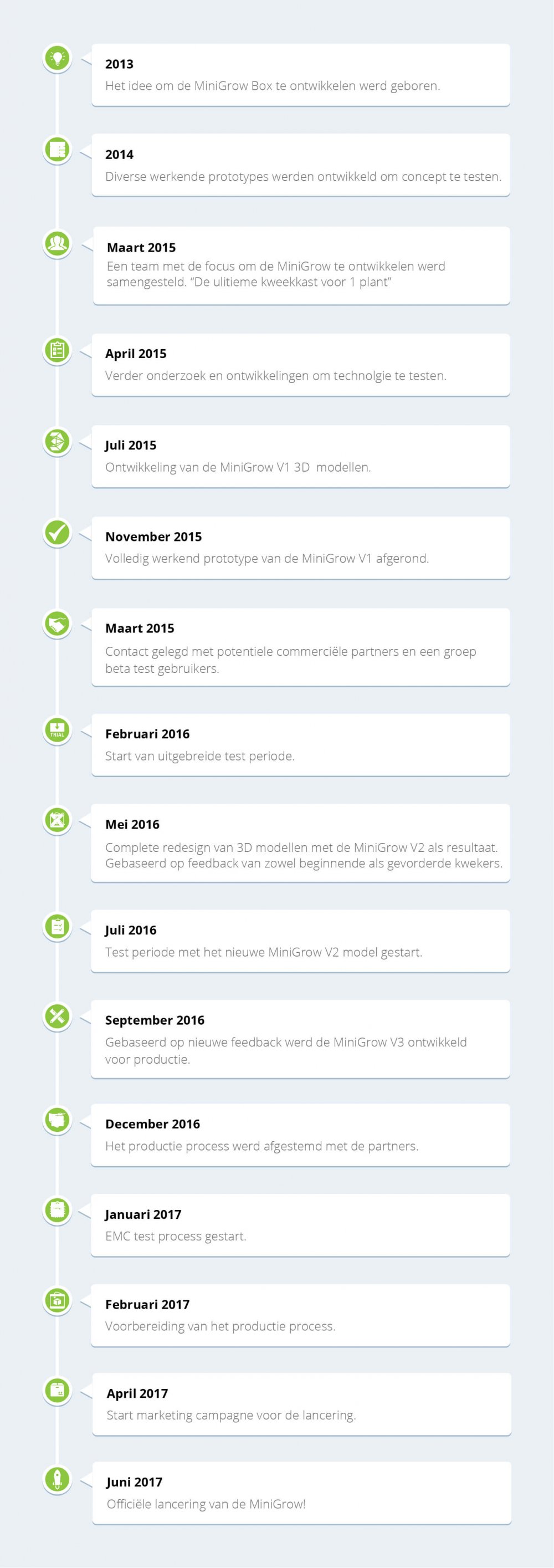 mingrowbox cannabisbox wietkast